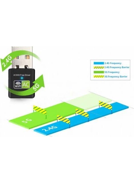 Coofbe - 2.4 Ghz +5 Ghz Dual Band 600 Mbps USB Wifi Converter Wireless Wifi Replicator USB To Wifi Kit - Image 1