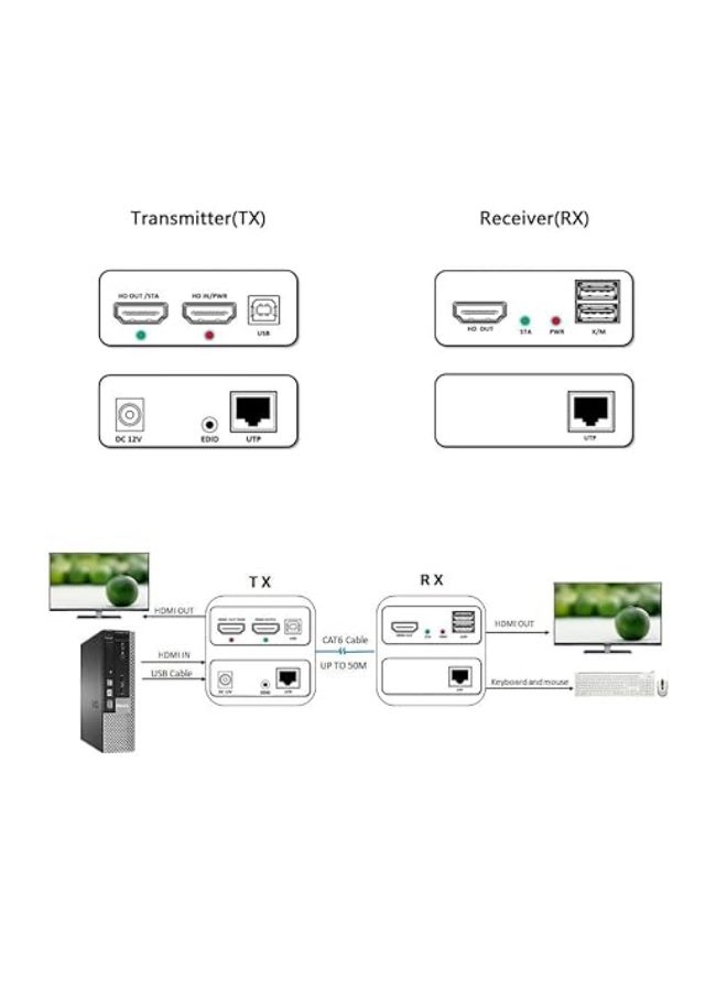 Terabyte HDMI 60M KVM Extender with Audio | Long-Distance Signal Transmission | USB, HDMI, and IR Support - Image 5