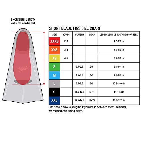 Speedo UnisexAdult Swim Training Fins Rubber Short Blade - Image 3