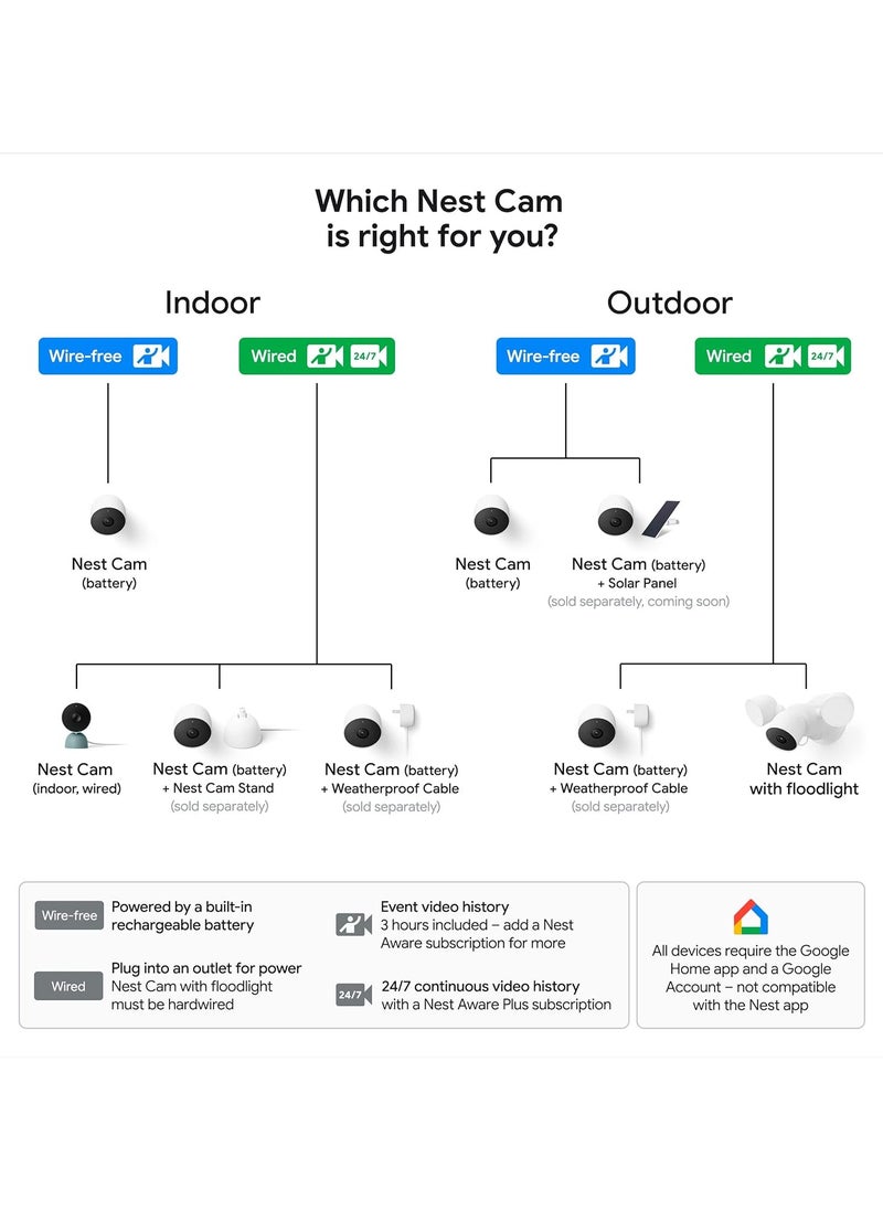 Google Nest Cam Outdoor Or Indoor, Battery - 2Nd Generation - 1 Pack - Wireless-G3AL9 - pzsku/Z780E627D31583FB34E18Z/45/_/1721905350/59fbe767-058f-4234-9420-60a7855c1550