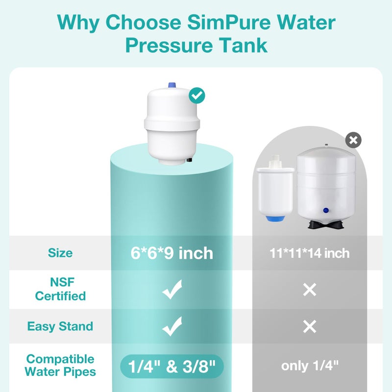 SimPure Small Water Pressure Tank for Tankless Reverse Osmosis System, RO Water Storage Tank with Fittings for Refrigerator, Ice Maker, Suitable for 1/4" and 3/8" Water Pipes - Image 5