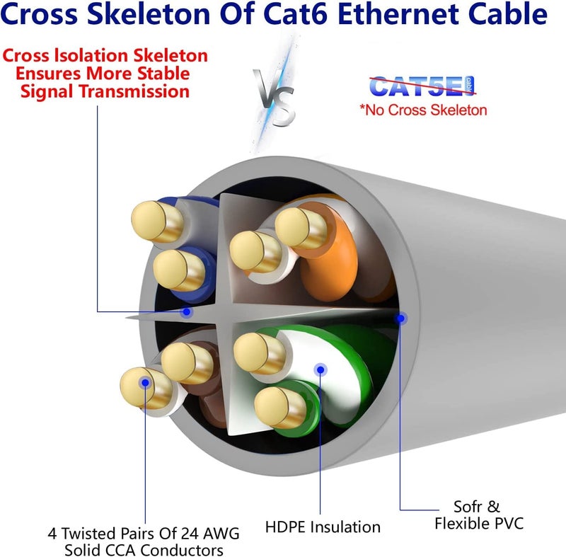 Sado كابل إيثرنت عالي السرعة Sadow Cat6، 30 متر 550MHZ / سرعة 10 جيجابت كابل LAN UTP، كابل شبكة إنترنت RJ45، كابل باتش جيجابت فئة 6 للألعاب، المودم، جهاز التوجيه - رمادي - Image 4