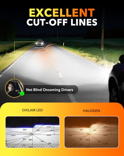 OXILAM 9012 LED Bulbs 1000 Brighter 6500K Cool White Hir2 Driving Bulbs AntiFlicker 20Years Lifespan IP68 PlugNPlay Design Fog Lights Compatible with Cars Trucks SUVs Pack of 2 - Image 3