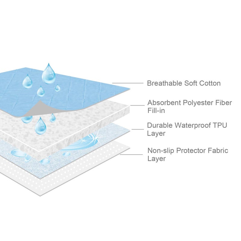 Biloban Waterproof Crib Mattress Protector 27" x 38", Washable Pee Pads for Kids, Adults, Non-Slip & Sturdy Mattress Pad for Incontinence, Potty Training Pee Pads, White - Image 3