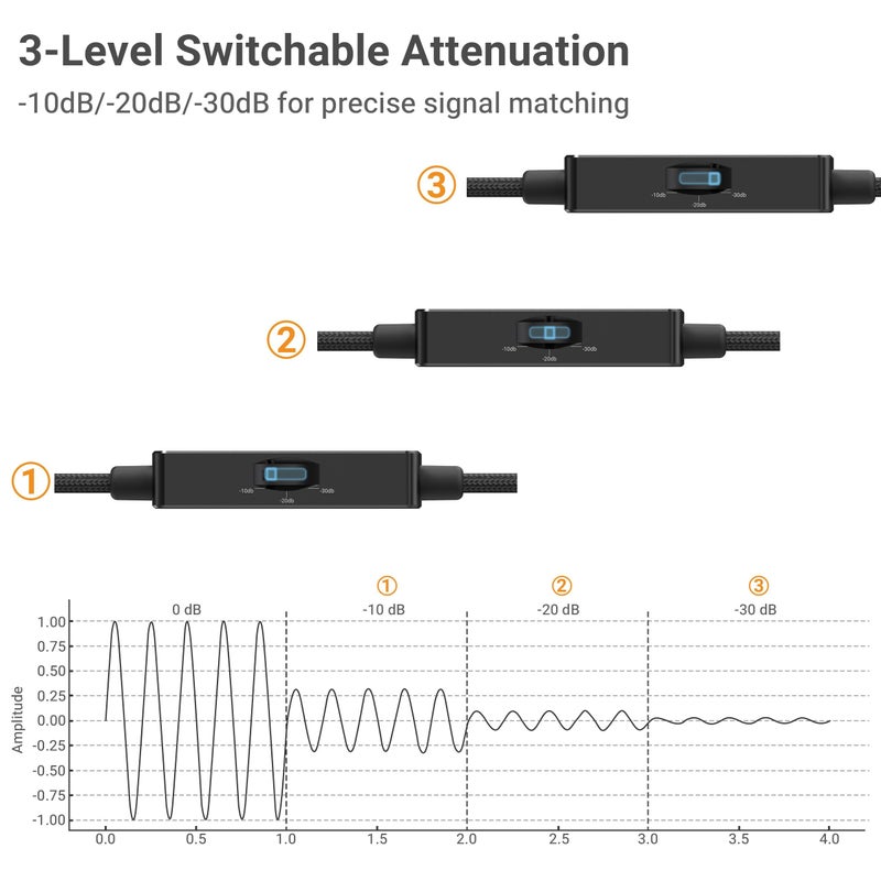 Cubilux 3.5mm TRS Line to Microphone Attenuator Cable, 3-Level (-10dB/-20dB/-30dB) Attenuation MIC Cord for DSLR Camera, Camcorder, 1 Feet - Image 2