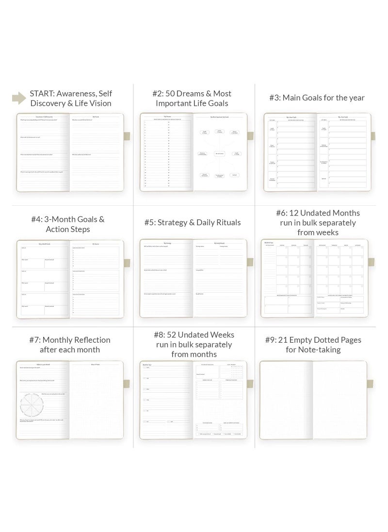 Swift Dairy Planner - Deluxe Weekly & Monthly Life Planner to Hit Your Goals & Live Happier. Organizer Notebook & Productivity Journal. A5 Hardcover, Undated - Start Any Time  - Image 2