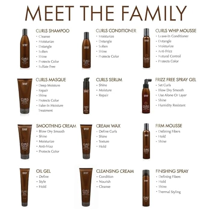 Surface Hair - Curls Moisturizing Conditioner– Defines, Adds Shine, and Provides Frizz Free Style Longevity - Image 4