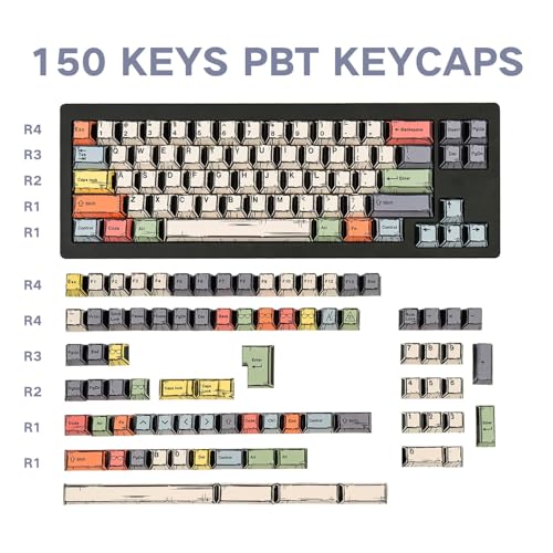 GEKUCAP 150 Keys PBT Keycaps, Japanese Manga Style Keycaps Cherry Profile, Dye Sublimation Custom Key caps for 60% 65% 75% 100% Cherry MX Mechanical Keyboard - Image 2