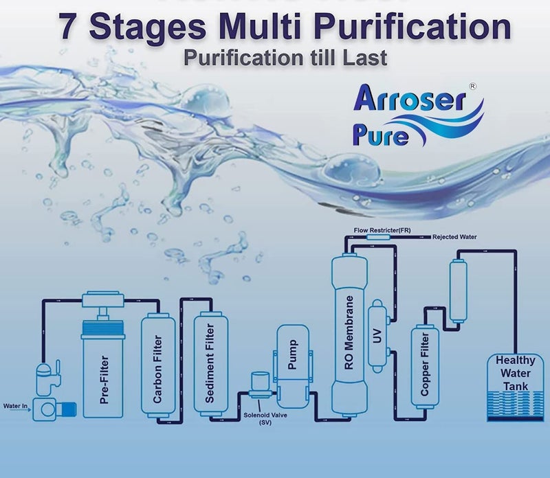 Arroser Pure Arroser Pure Aqua Neeo Ro water Purifier RO UV TDS Controller Active Copper Alkaline Zinc Best Premium 12 litter With led Display suitable for all Water Copper - Image 4