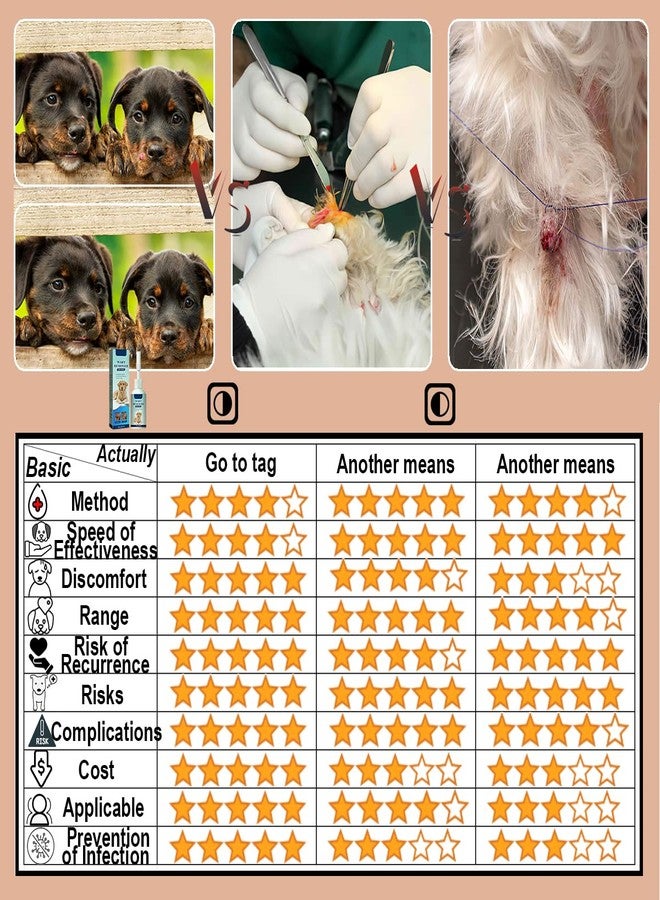 VEZE Dog Skin Tag Remover, Pet Skin Tags Remover, Dog W Removal, Painless - No Irritation, Easily Eliminates Dog W - Skin Tags Removal. (1) - Image 4