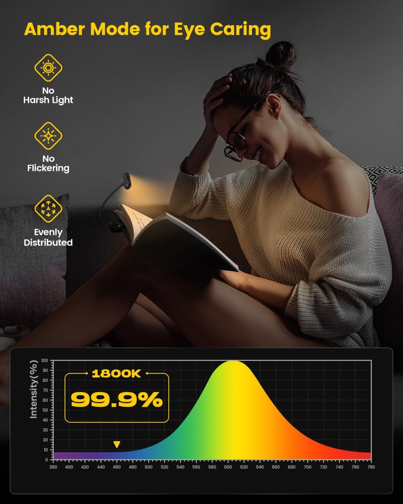 Glocusent Horizontal ET-Head Book Light for Reading in Bed, Eye Caring, CRI 95, 3 Colors & 5 Brightness, Rechargeable Long Lasting Reading Light, 1.8Oz Lightweight & Portable, Perfect for Book Lovers - Image 2