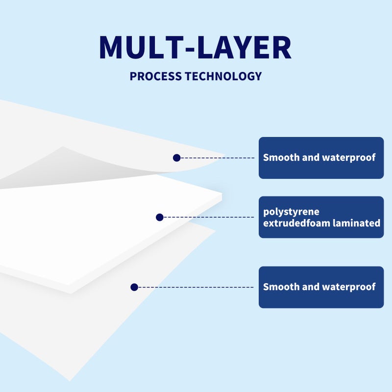 KICPEG White Foam Boards 8" x 10"- 10 Pack -Double Sided Foam Core Board Signboard for Presentations School Office Rigid Polystyrene Styrofoam Foam Sheet,Foam Board for Crafts - 3/16" Thick (5mm) - Image 2