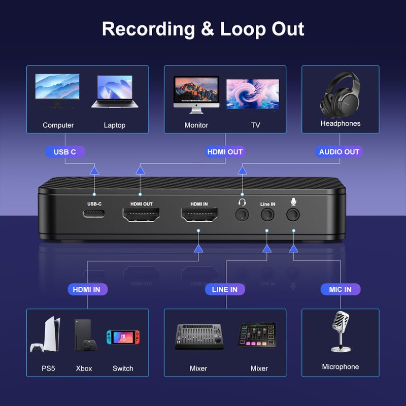 Zeroffi 4K Capture Card for Streaming, USB 3.1 Video Capture Device for Streaming and Recording, Support HDR/VRR with Low Latency for PS5, Xbox, Nintendo Switch in OBS, Compatible with PC/Mac - Image 2