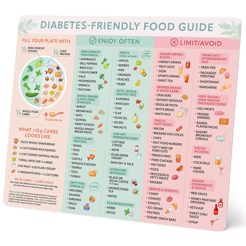 Beech & Lambert Diabetic Food Guide Fridge Magnet 9.25" x 11" - Diabetes Care Chart, Diabetic Cookbook Companion for Meal Planning and Food List Reference - Image 2