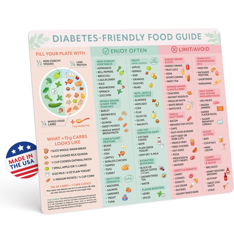 Beech & Lambert Diabetic Food Guide Fridge Magnet 9.25" x 11" - Diabetes Care Chart, Diabetic Cookbook Companion for Meal Planning and Food List Reference - Image 1