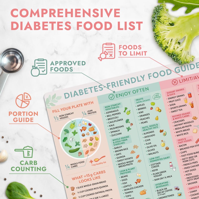 Beech & Lambert Diabetic Food Guide Fridge Magnet 9.25" x 11" - Diabetes Care Chart, Diabetic Cookbook Companion for Meal Planning and Food List Reference - Image 4