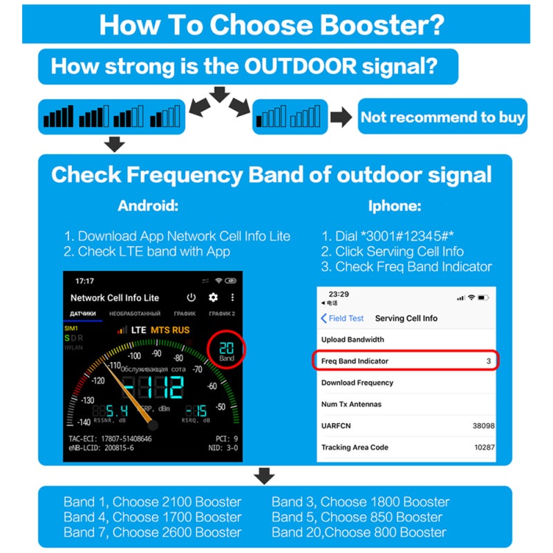Cell Phone Signal Booster 100-1000㎡ Extended Coverage - Stable Connection Portable Signal Booster for Home Office Remote Areas Family Communication - Image 3
