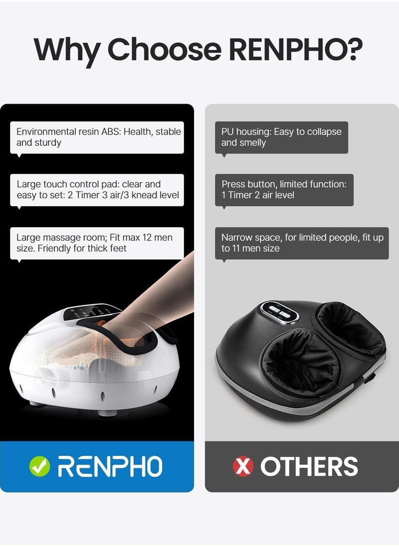 RENPHO - Foot Massager Machine With Heat, Shiatsu Massager Deep Kneading Therapy - White - Image 1