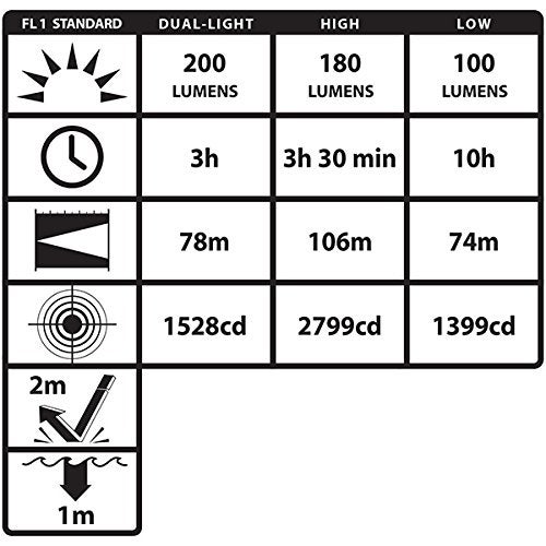 Nightstick XPP-5460GX Intrinsically Safe Low-Profile Dual-Light Headlamp-3 AAA-Green-UL913 / ATEX, Multicolor - Image 3