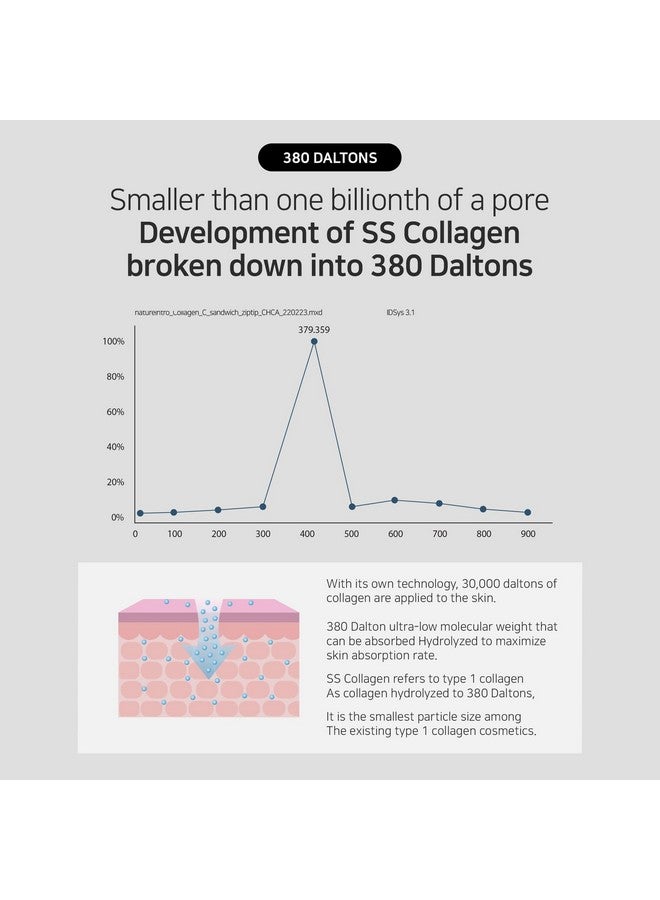 MATRIGEN SS Collagen Reverse Volume Peel Off Face Mask Pack - Collagen Face Mask, Hydrolyzed Collagen 380 Dalton, Korean Skin Care, Facial Mask, K Beauty Skincare - Image 4
