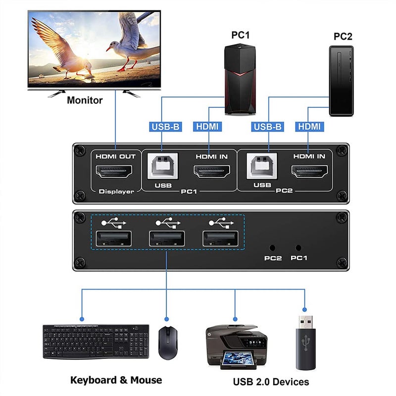 Tobo HDMI KVM Switch, 4K@60Hz USB Switch 2x1 HDMI2.0 Ports + 3X USB KVM Ports, Share 2 Computers to one Monitor, Support Wireless Keyboard and Mouse, USB Disk, Printer, USB Camera,etc. TD-880H - Image 3