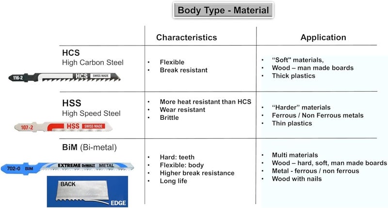DEWALT DEWALT DT2161-QZ Jigsaw Blades Set - Image 5