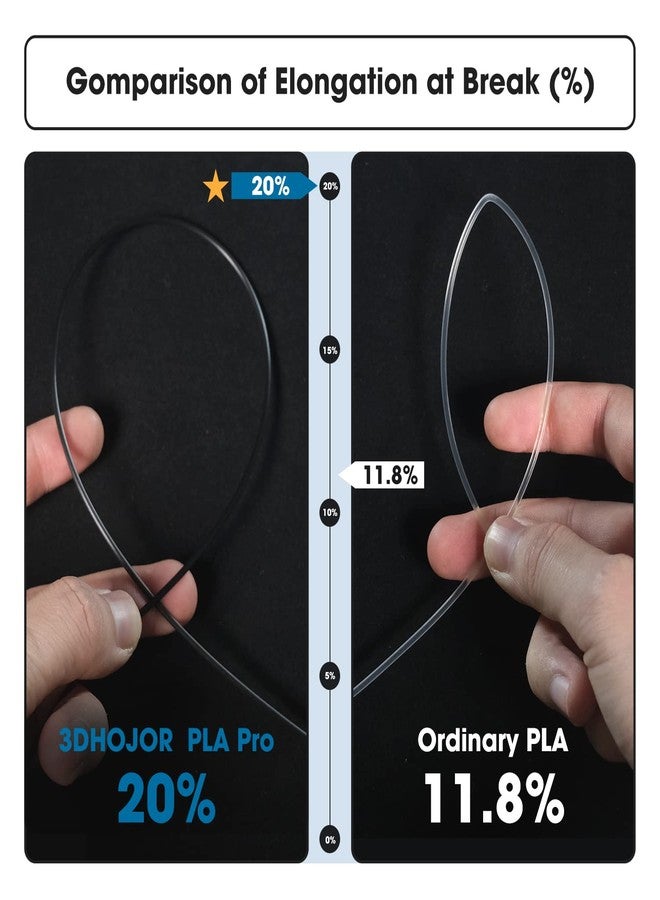 3DHoJor PLA Pro (PLA+) Filament 1.75mm 3D Printing Filament Bundle 1kg*2 (4.4lbs) Dimensional Accuracy +/- 0.03 mm-2 Pack Black+Cold White - Image 3