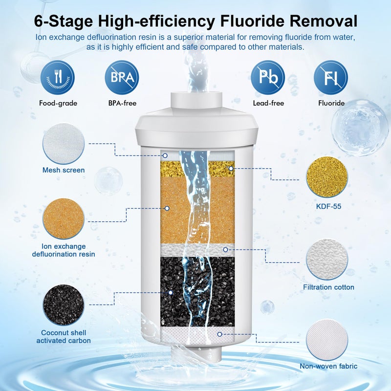 IceJoy 8-Stage Gravity Water Filtration System 3.0 Gallon-304 Stainless Steel Countertop System with 4 Filters and StandReduce 99.9% Chlorine, NSF/ANS 42 Certifcation - Image 4