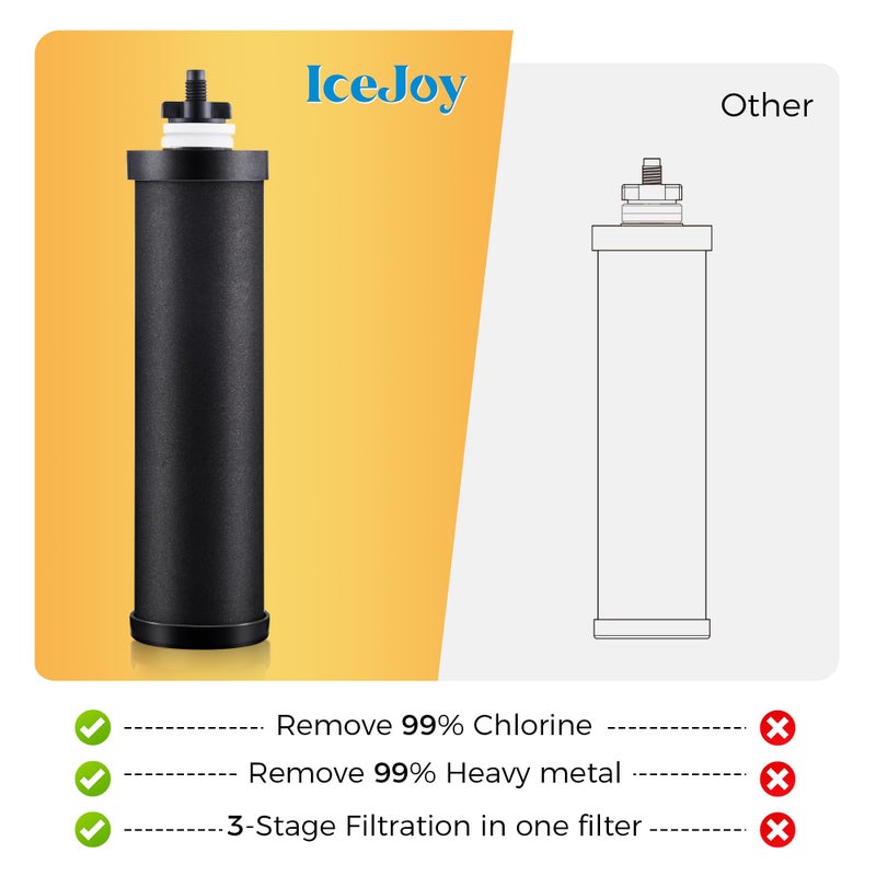 IceJoy 8-Stage Gravity Water Filtration System 3.0 Gallon-304 Stainless Steel Countertop System with 4 Filters and StandReduce 99.9% Chlorine, NSF/ANS 42 Certifcation - Image 3