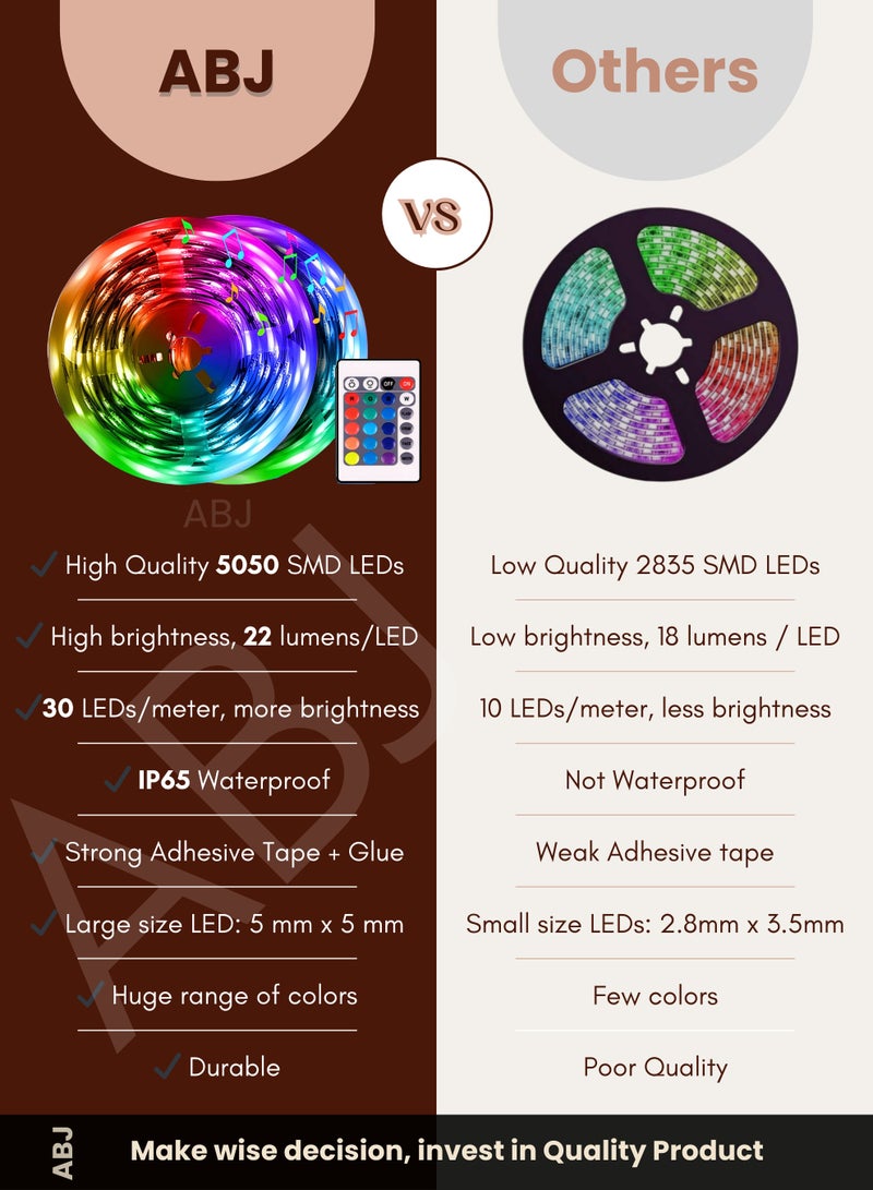 أيه بي جي شريط إضاءة LED RGB مقاوم للماء بشاشة بلاستيكية مع جهاز تحكم USB عن بعد، متعدد الأطوال 2، 5، 10 متر، مثالي لغرفة النوم، التلفزيون، الكمبيوتر المكتبي، تزيين حوض السمك، للاستخدام اليومي والديكور الداخلي والخارجي - Image 2