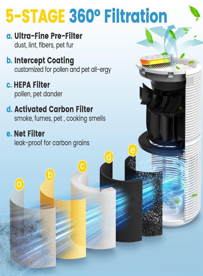 إيزينجو فلتر بديل RP-AP088-F1 متوافق مع أجهزة تنقية الهواء RENPHO RP-AP088W وRP-AP088 وRP-AP088B، ترشيح عالي الكفاءة بخمس مراحل، رقم القطعة البديلة RP-AP088-F1، عبوة من قطعتين - Image 2