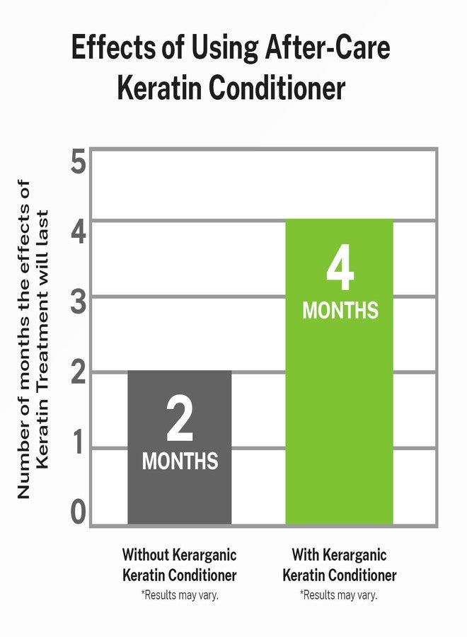 kerarganic ORGANIC KERATIN TREATMENT - POST-TREATMENT CONDITIONER - 16oz - Image 3
