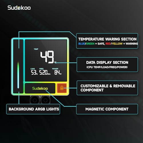 Sudokoo ENERGLO 360 Liquid Cooler: 360mm AIO CPU Cooler with Data Display & PWM Pump - 3 x 120mm Black Water Cooling for Intel LGA 1851/1700/1200/115X & AMD AM5/AM4 - Image 4