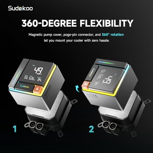 Sudokoo ENERGLO 360 Liquid Cooler: 360mm AIO CPU Cooler with Data Display & PWM Pump - 3 x 120mm Black Water Cooling for Intel LGA 1851/1700/1200/115X & AMD AM5/AM4 - Image 5