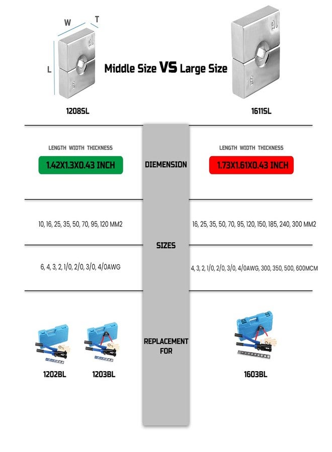 Lichamp قوالب استبدال لأداة الضغط الهيدروليكية Lichamp، قوالب سداسية الأطراف لكابلات الفولاذ أو أداة ضغط الأطراف، 11 مقاسًا من 4 AWG إلى 600 MCM، 1611SL - Image 4