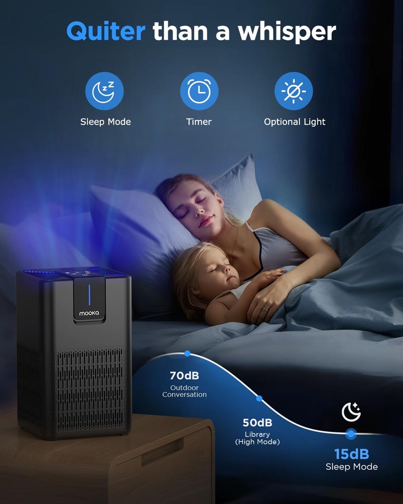 Mooka Air Purifiers for Home Large Room 1250 FtÂ²,MOOKA H13 HEPA Air Purifier for Pets Dust Odor Smoke,Aromatherapy Function,Air Cleaner with 15dB Quiet Sleep Mode for Bedroom Office Living Room,M05,Black - Image 5