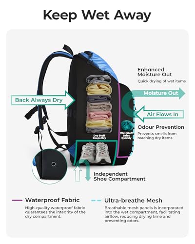 BAGSMART 2 Piece Swim Bag for Swimmers with Shoe Compartment, 35L Waterproof Swim Backpack for Men and Women, Swimming Sports Gym Bag, Blue - Image 4
