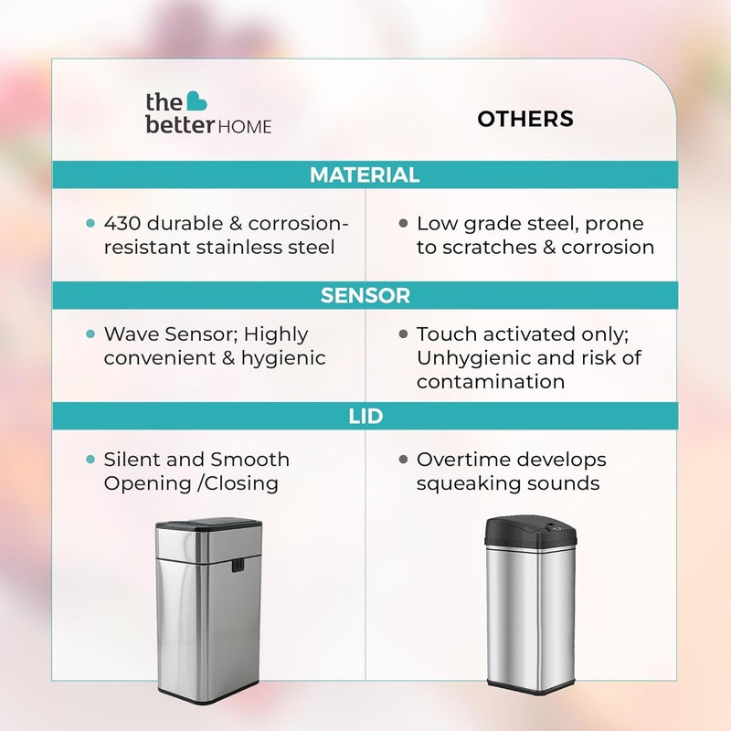 The Better Home سلة المهملات المنزلية الأفضل 20 لتر للمطبخ ضمان 1 سنة سلة مهملات للحمام 49 سم سلة مهملات ذكية أوتوماتيكية لغرفة النوم سلة مهملات فولاذية مع غطاء سلة مهملات للمكتب سلة قمامة فضية - Image 5