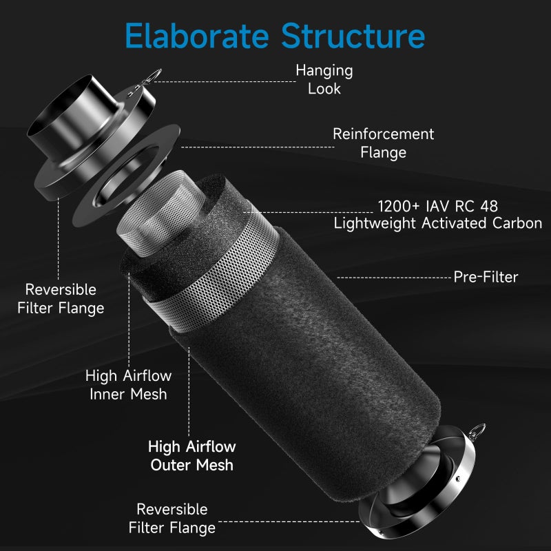 Hon&Guan 4" Air Filtration Kit: 4 Inch Inline Duct Fan with Speed Controller, 10" High Carbon Filter, 8 Ft Ducting & Rubber Coupler, Ventilation System for Grow Tents, Indoor Gardening, Hydroponics - Image 5