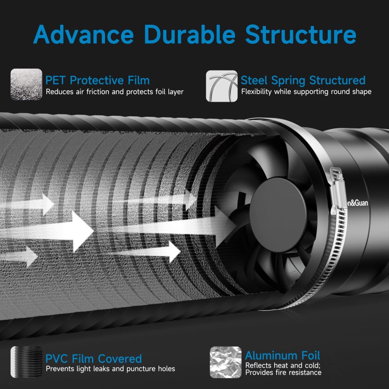 Hon&Guan 4" Air Filtration Kit: 4 Inch Inline Duct Fan with Speed Controller, 10" High Carbon Filter, 8 Ft Ducting & Rubber Coupler, Ventilation System for Grow Tents, Indoor Gardening, Hydroponics - Image 3