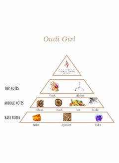 Shaikh Saeed Oudi Girl Oud Perfume for Womens 100ml by Al Hunaidi Perfumes-Long Lasting Perfume for Women made with woody and floral notes  - Image 2