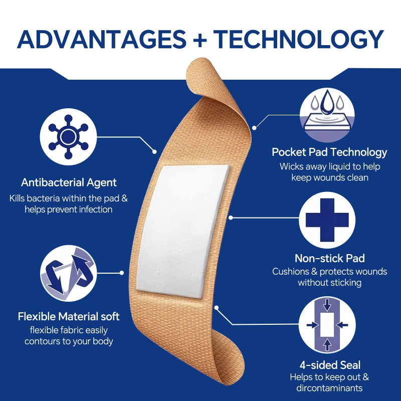 GTT Brand Sterile Flexible Fabric Adhesive Bandages, Comfortable Flexible Protection & Wound Care for Minor Cuts & Scrapes, Pad Designed to Cushion Painful Wounds, One Size 1x3-inch, 100 ct - Image 3