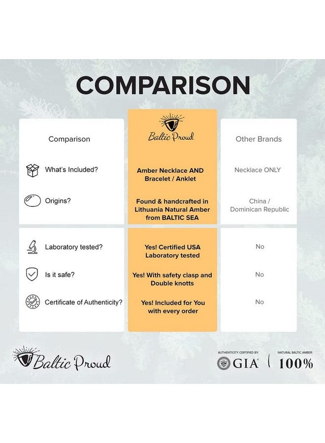 Baltic Proud Baltic Amber Necklace and Bracelet Gift Set (Unisex Honey 12.5 Inches/5.5 Inches) - Certified Premium Quality Raw Baltic Sea Amber - Image 5