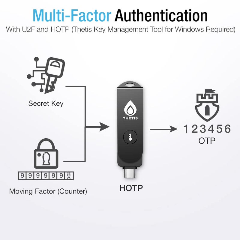 Thetis Pro FIDO2 Security Key, Two Factor Authentication NFC Security Key FIDO 2.0, Dual USB A Ports & Type C for Multi layered Protection (HOTP) in Windows/MacOS/Linux, Gmail, Facebook,Dropbox,Github - Image 5