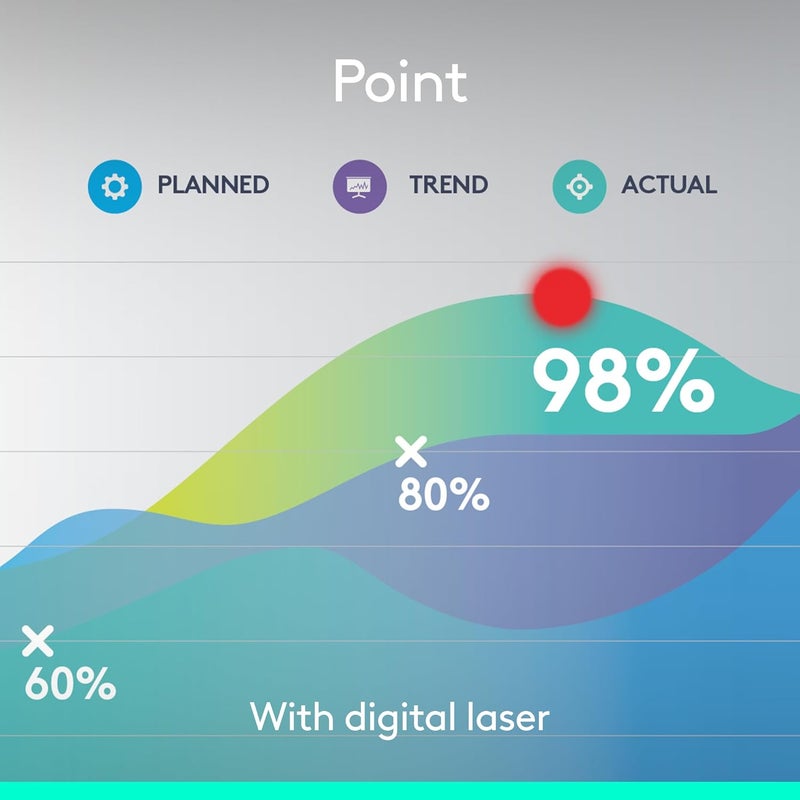 Logitech Spotlight Presentation Remote - Universal Wireless Presentation Clicker with Laser Pointer, Advanced Digital Highlighting, Bluetooth, 30 m Range and Quick Charging - Black - Image 3