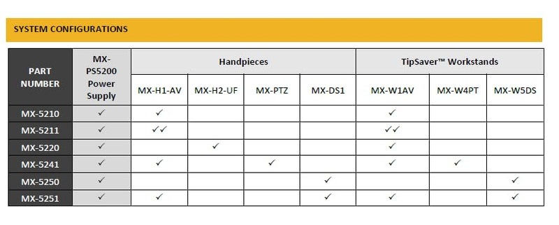 Metcal مزود طاقة Metcal MX-PS5200 لسلسلة MX-5200 من أدوات اللحام اليدوية - Image 2
