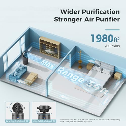 AROEVE Air Purifiers Fan for Home Large Room With 2-In-1 Air Circulator Fan System And Smart WIFI Cover 1980 Sq.Ft Oscillating Air Purifier With Washable Filter For Indoor Whole Home, MK08W-Space Gray - Image 4