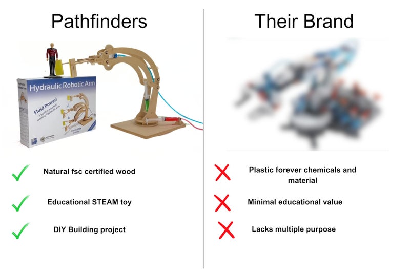 PATHFINDERS STEM Kit – Hydraulic Robotic Arm | Wooden Building Kit for Kids Ages 8-12 | Mechanical Engineering Toy | Hands-On STEM Project for Boys & Girls - Image 5