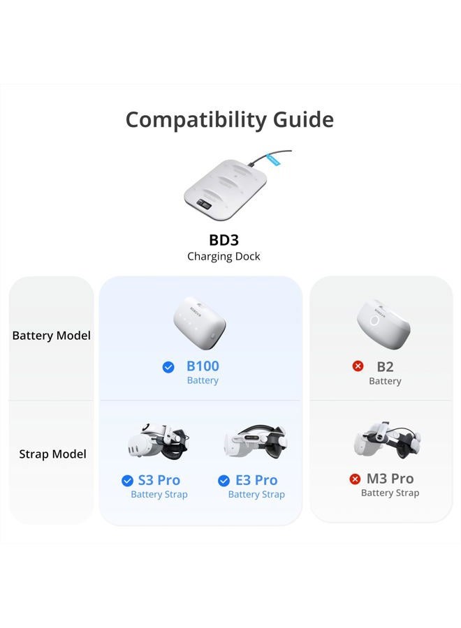 Bobovr قاعدة شحن BD3، توفر شحن سريع لـ 3*B100، طاقة 30 واط، من 0-80% في ساعة واحدة فقط - Image 2