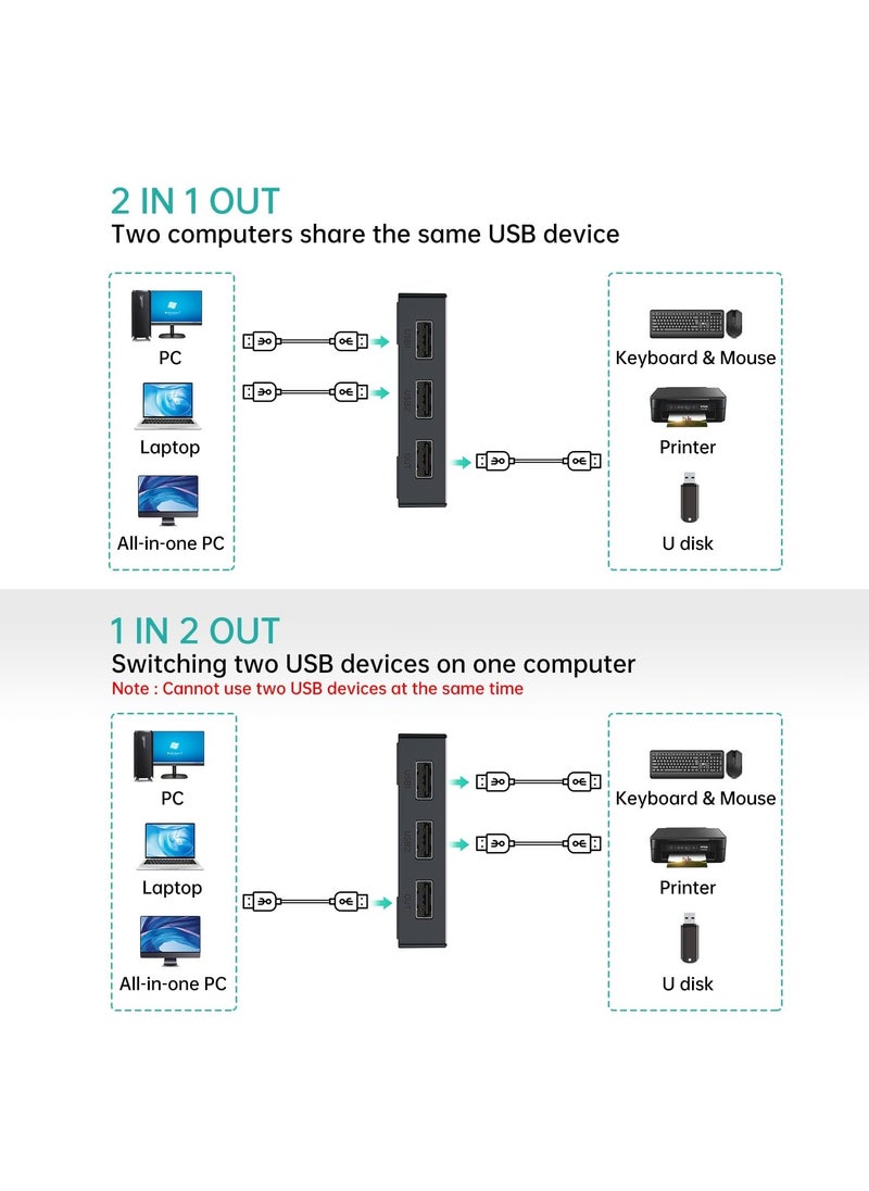 Generic USB Switch 3.0, 1 in 2 Out/2 in 1 Out Bi-Directional USB Selector Switcher 5Gbps, Bi-Directional USB Switch Selector, 2 Computers Share 1 USB, USB Sharing, for PCs Mouse Keyboard Printer Scanner  - Image 4